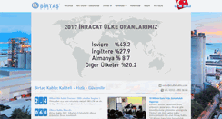Desktop Screenshot of etabirkablo.com