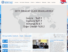 Tablet Screenshot of etabirkablo.com